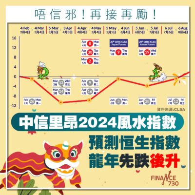 風水指數|【風水指數】中信里昂風水指數：水兔年恒指11月見高位 看好互。